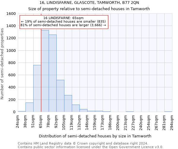 16, LINDISFARNE, GLASCOTE, TAMWORTH, B77 2QN: Size of property relative to detached houses in Tamworth