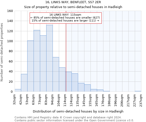 16, LINKS WAY, BENFLEET, SS7 2ER: Size of property relative to detached houses in Hadleigh