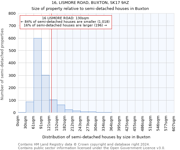 16, LISMORE ROAD, BUXTON, SK17 9AZ: Size of property relative to detached houses in Buxton