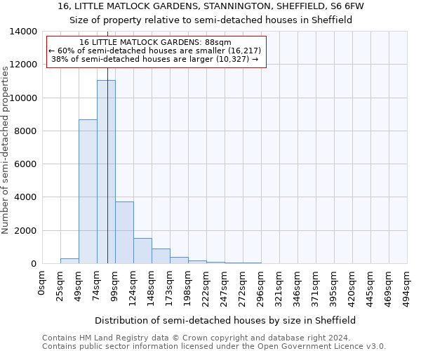 16, LITTLE MATLOCK GARDENS, STANNINGTON, SHEFFIELD, S6 6FW: Size of property relative to detached houses in Sheffield