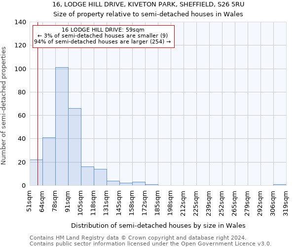 16, LODGE HILL DRIVE, KIVETON PARK, SHEFFIELD, S26 5RU: Size of property relative to detached houses in Wales