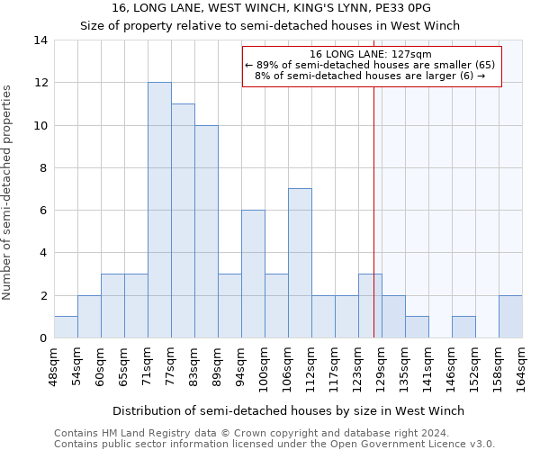 16, LONG LANE, WEST WINCH, KING'S LYNN, PE33 0PG: Size of property relative to detached houses in West Winch