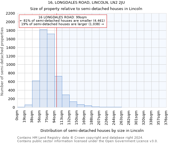 16, LONGDALES ROAD, LINCOLN, LN2 2JU: Size of property relative to detached houses in Lincoln