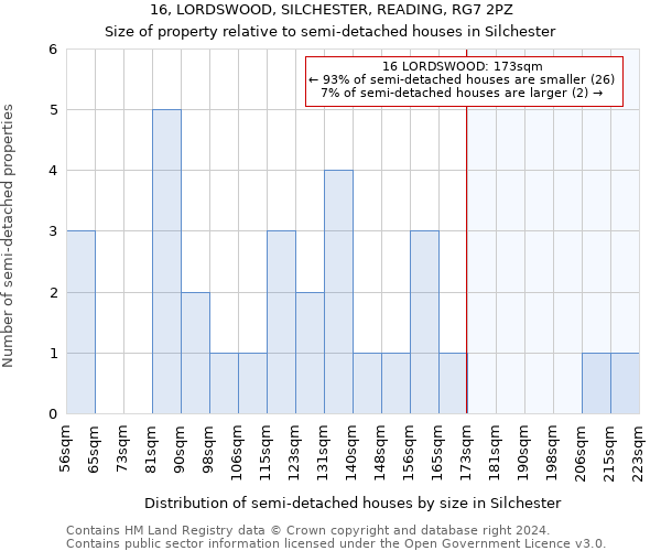 16, LORDSWOOD, SILCHESTER, READING, RG7 2PZ: Size of property relative to detached houses in Silchester