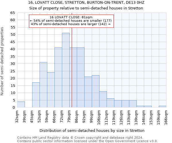 16, LOVATT CLOSE, STRETTON, BURTON-ON-TRENT, DE13 0HZ: Size of property relative to detached houses in Stretton