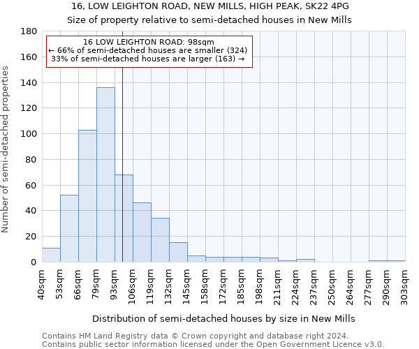 16, LOW LEIGHTON ROAD, NEW MILLS, HIGH PEAK, SK22 4PG: Size of property relative to detached houses in New Mills