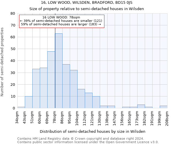 16, LOW WOOD, WILSDEN, BRADFORD, BD15 0JS: Size of property relative to detached houses in Wilsden