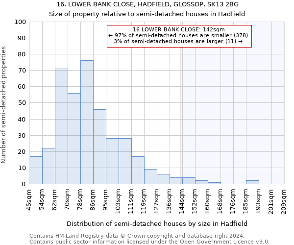 16, LOWER BANK CLOSE, HADFIELD, GLOSSOP, SK13 2BG: Size of property relative to detached houses in Hadfield