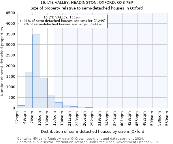 16, LYE VALLEY, HEADINGTON, OXFORD, OX3 7EP: Size of property relative to detached houses in Oxford