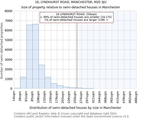 16, LYNDHURST ROAD, MANCHESTER, M20 3JU: Size of property relative to detached houses in Manchester