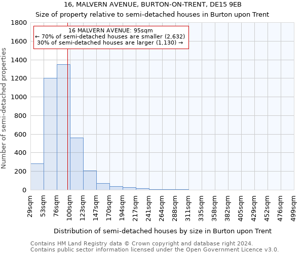 16, MALVERN AVENUE, BURTON-ON-TRENT, DE15 9EB: Size of property relative to detached houses in Burton upon Trent
