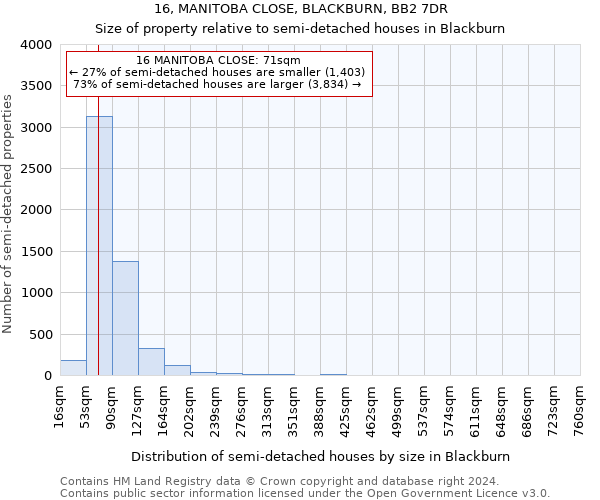 16, MANITOBA CLOSE, BLACKBURN, BB2 7DR: Size of property relative to detached houses in Blackburn