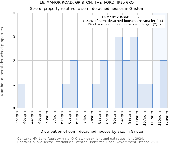 16, MANOR ROAD, GRISTON, THETFORD, IP25 6RQ: Size of property relative to detached houses in Griston