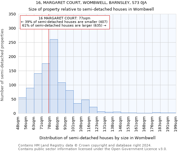 16, MARGARET COURT, WOMBWELL, BARNSLEY, S73 0JA: Size of property relative to detached houses in Wombwell