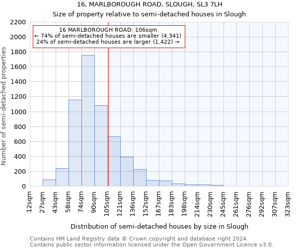 16, MARLBOROUGH ROAD, SLOUGH, SL3 7LH: Size of property relative to detached houses in Slough