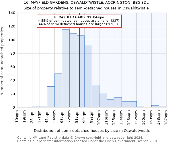 16, MAYFIELD GARDENS, OSWALDTWISTLE, ACCRINGTON, BB5 3DL: Size of property relative to detached houses in Oswaldtwistle