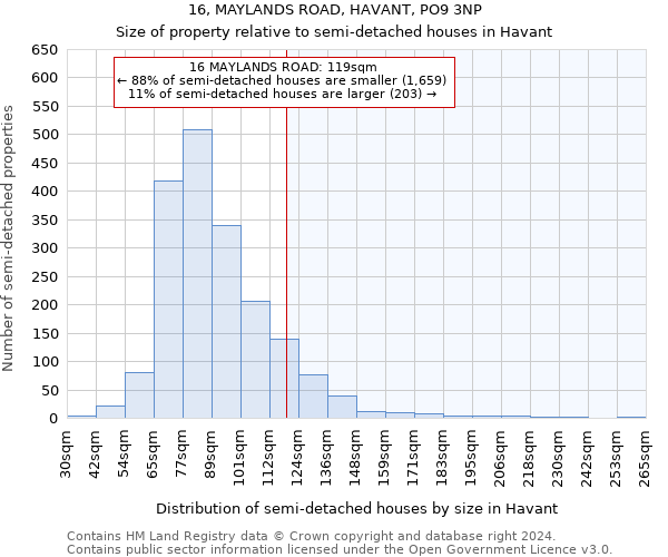 16, MAYLANDS ROAD, HAVANT, PO9 3NP: Size of property relative to detached houses in Havant