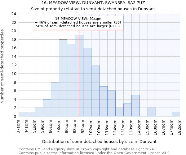 16, MEADOW VIEW, DUNVANT, SWANSEA, SA2 7UZ: Size of property relative to detached houses in Dunvant