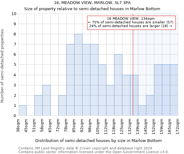 16, MEADOW VIEW, MARLOW, SL7 3PA: Size of property relative to detached houses in Marlow Bottom