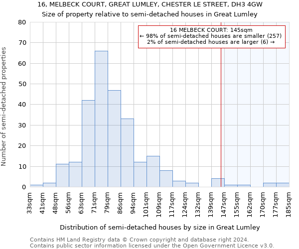 16, MELBECK COURT, GREAT LUMLEY, CHESTER LE STREET, DH3 4GW: Size of property relative to detached houses in Great Lumley