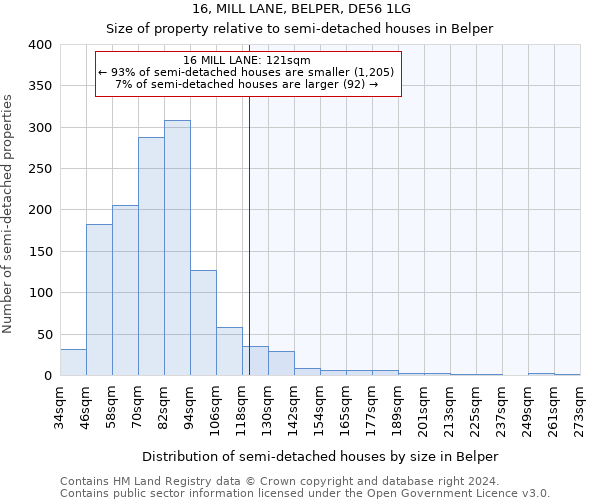 16, MILL LANE, BELPER, DE56 1LG: Size of property relative to detached houses in Belper
