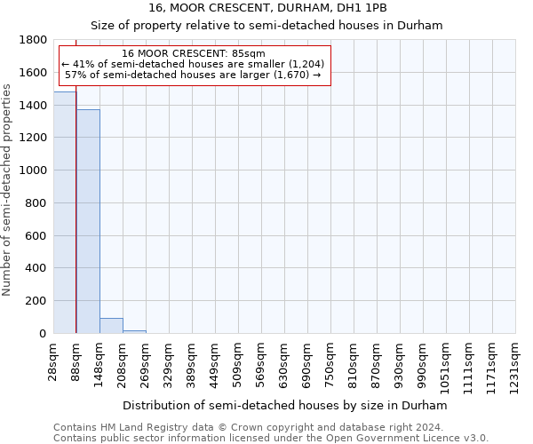 16, MOOR CRESCENT, DURHAM, DH1 1PB: Size of property relative to detached houses in Durham