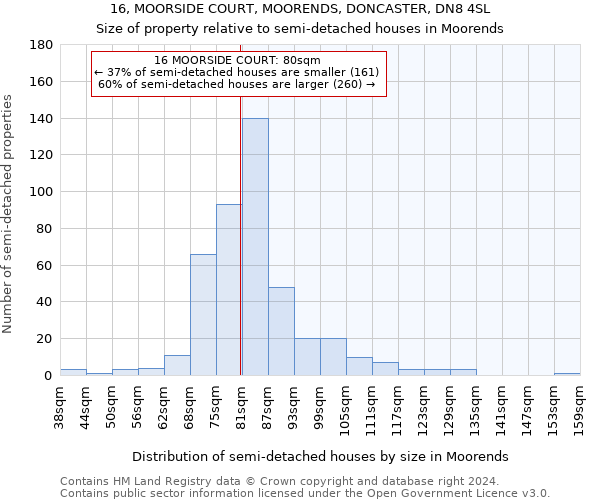 16, MOORSIDE COURT, MOORENDS, DONCASTER, DN8 4SL: Size of property relative to detached houses in Moorends