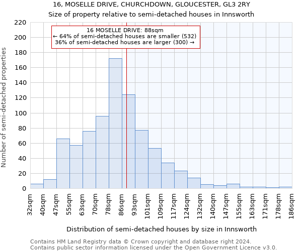 16, MOSELLE DRIVE, CHURCHDOWN, GLOUCESTER, GL3 2RY: Size of property relative to detached houses in Innsworth