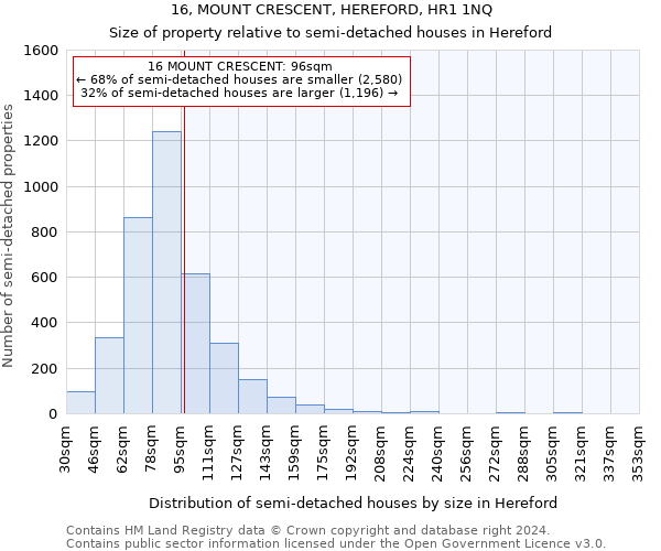 16, MOUNT CRESCENT, HEREFORD, HR1 1NQ: Size of property relative to detached houses in Hereford