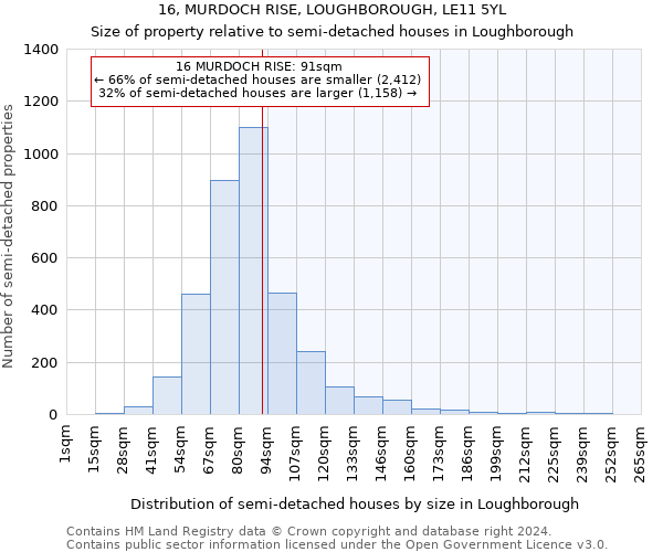16, MURDOCH RISE, LOUGHBOROUGH, LE11 5YL: Size of property relative to detached houses in Loughborough