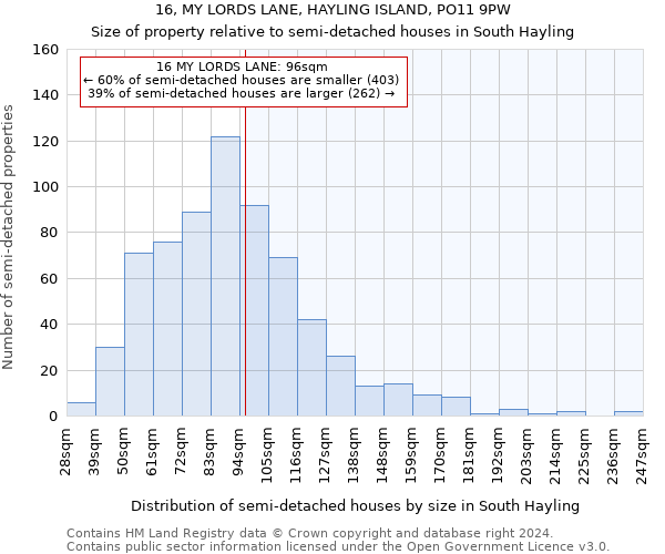 16, MY LORDS LANE, HAYLING ISLAND, PO11 9PW: Size of property relative to detached houses in South Hayling