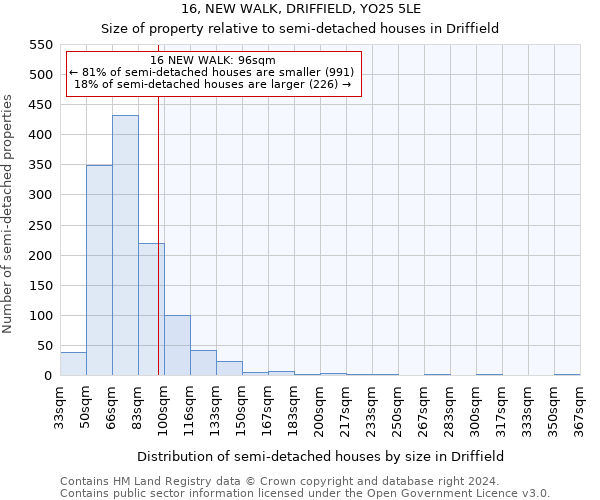 16, NEW WALK, DRIFFIELD, YO25 5LE: Size of property relative to detached houses in Driffield
