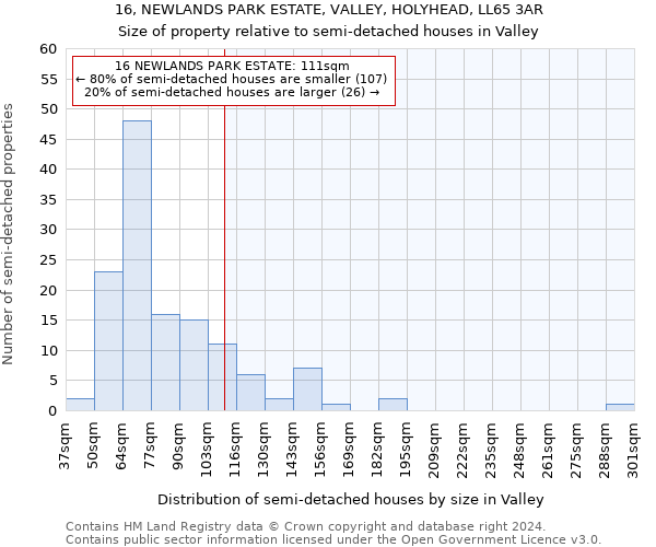 16, NEWLANDS PARK ESTATE, VALLEY, HOLYHEAD, LL65 3AR: Size of property relative to detached houses in Valley