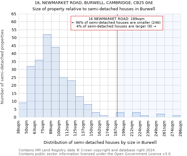 16, NEWMARKET ROAD, BURWELL, CAMBRIDGE, CB25 0AE: Size of property relative to detached houses in Burwell