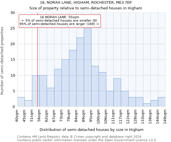 16, NORAH LANE, HIGHAM, ROCHESTER, ME3 7EP: Size of property relative to detached houses in Higham