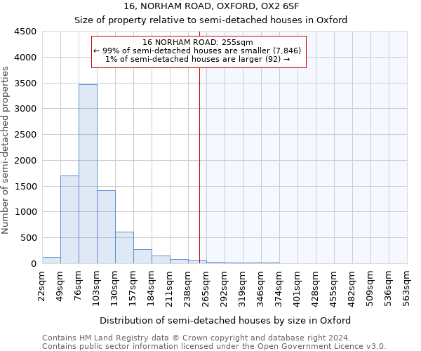 16, NORHAM ROAD, OXFORD, OX2 6SF: Size of property relative to detached houses in Oxford