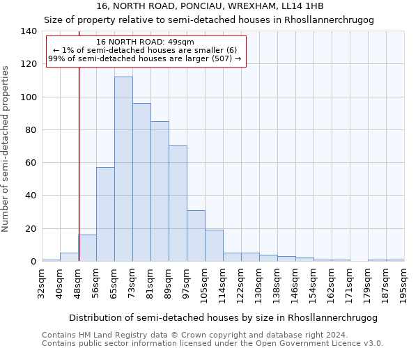 16, NORTH ROAD, PONCIAU, WREXHAM, LL14 1HB: Size of property relative to detached houses in Rhosllannerchrugog