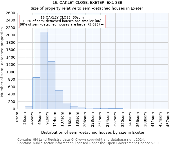 16, OAKLEY CLOSE, EXETER, EX1 3SB: Size of property relative to detached houses in Exeter