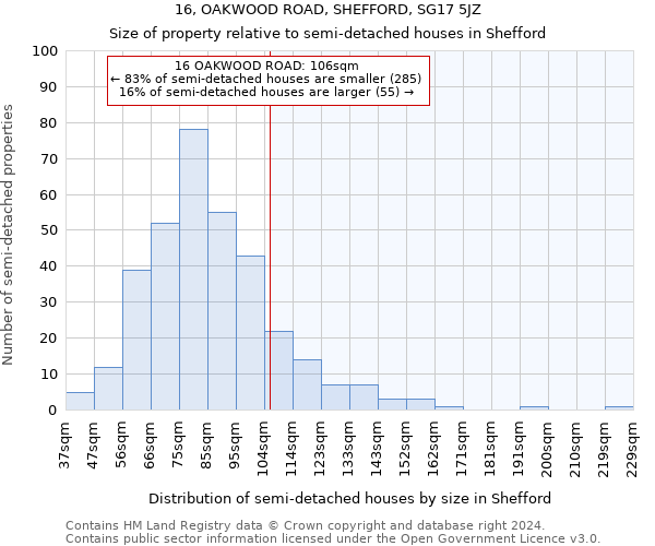 16, OAKWOOD ROAD, SHEFFORD, SG17 5JZ: Size of property relative to detached houses in Shefford