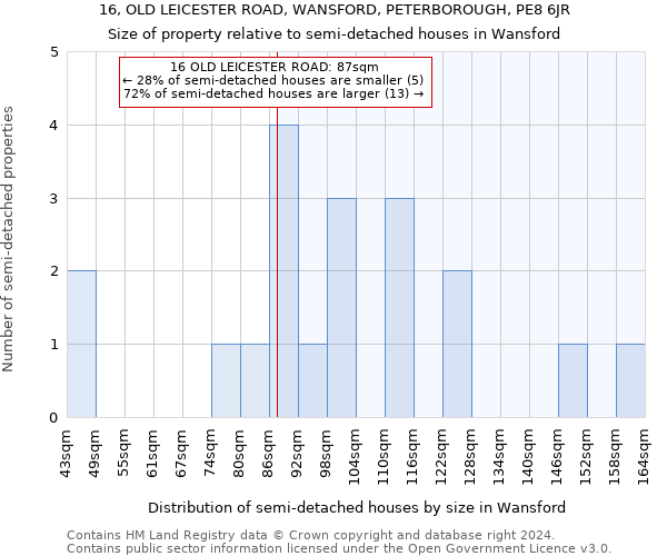 16, OLD LEICESTER ROAD, WANSFORD, PETERBOROUGH, PE8 6JR: Size of property relative to detached houses in Wansford