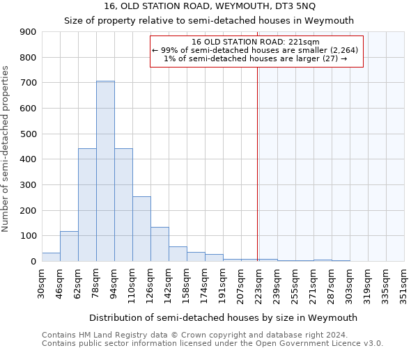 16, OLD STATION ROAD, WEYMOUTH, DT3 5NQ: Size of property relative to detached houses in Weymouth