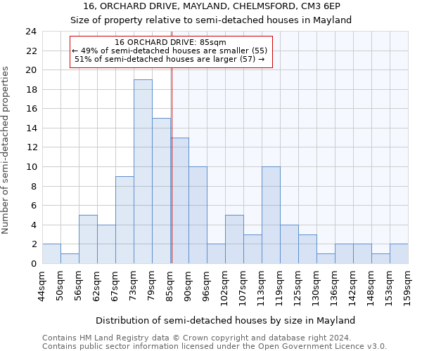 16, ORCHARD DRIVE, MAYLAND, CHELMSFORD, CM3 6EP: Size of property relative to detached houses in Mayland