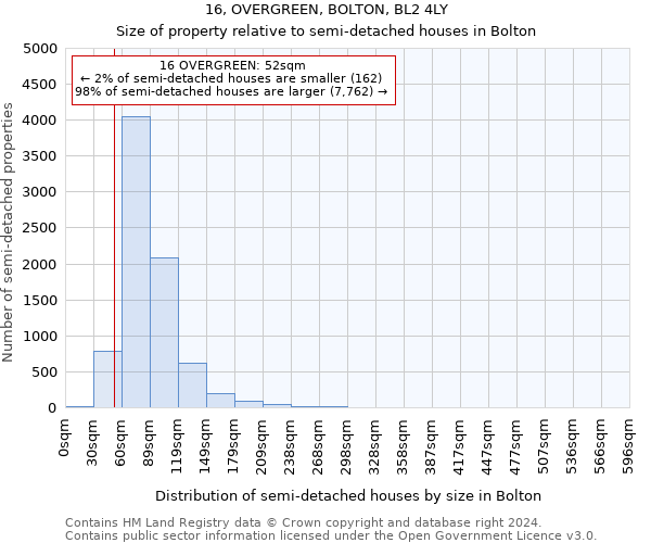 16, OVERGREEN, BOLTON, BL2 4LY: Size of property relative to detached houses in Bolton