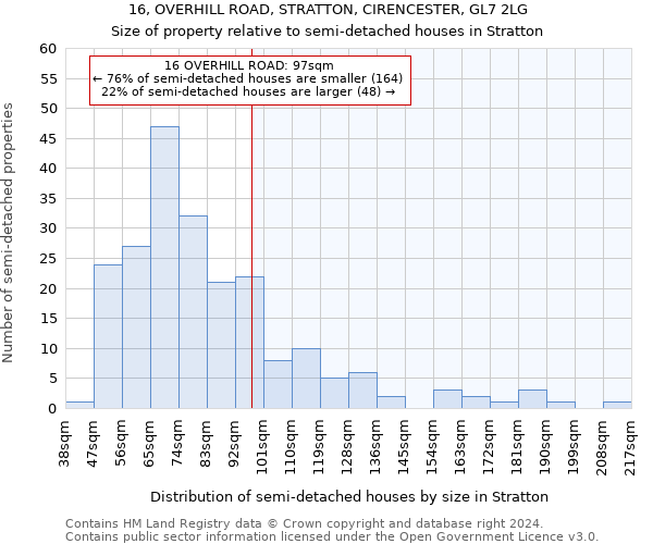 16, OVERHILL ROAD, STRATTON, CIRENCESTER, GL7 2LG: Size of property relative to detached houses in Stratton