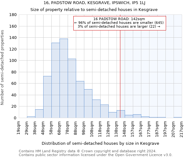 16, PADSTOW ROAD, KESGRAVE, IPSWICH, IP5 1LJ: Size of property relative to detached houses in Kesgrave