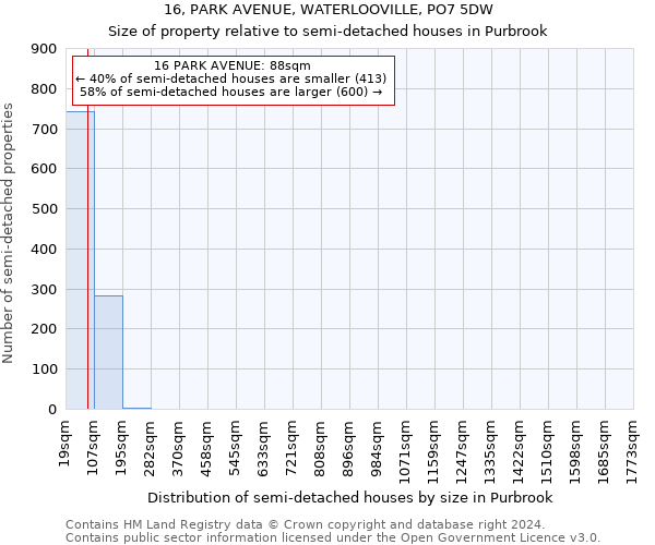 16, PARK AVENUE, WATERLOOVILLE, PO7 5DW: Size of property relative to detached houses in Purbrook