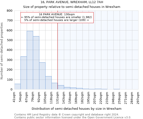 16, PARK AVENUE, WREXHAM, LL12 7AH: Size of property relative to detached houses in Wrexham