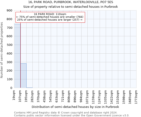 16, PARK ROAD, PURBROOK, WATERLOOVILLE, PO7 5ES: Size of property relative to detached houses in Purbrook