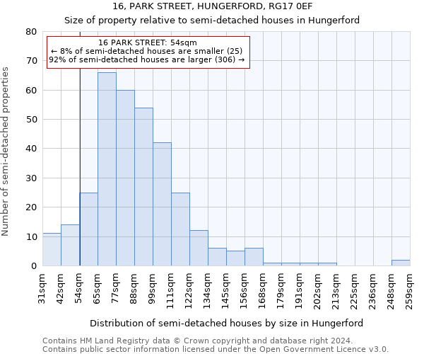 16, PARK STREET, HUNGERFORD, RG17 0EF: Size of property relative to detached houses in Hungerford
