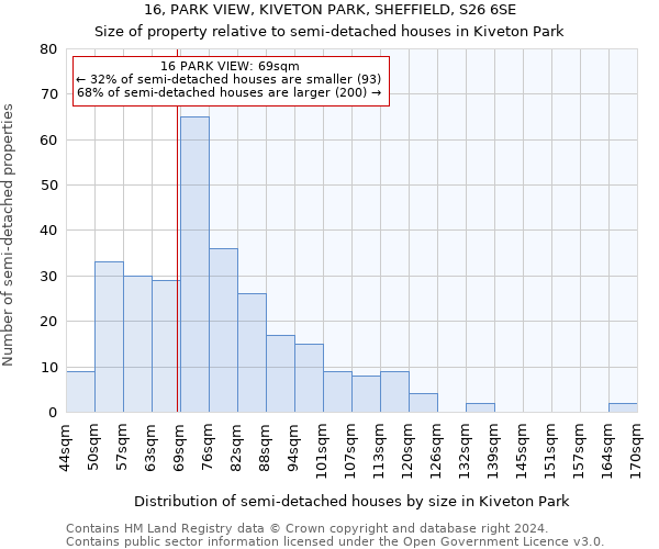 16, PARK VIEW, KIVETON PARK, SHEFFIELD, S26 6SE: Size of property relative to detached houses in Kiveton Park